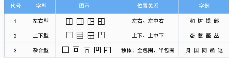 学习五笔打字法