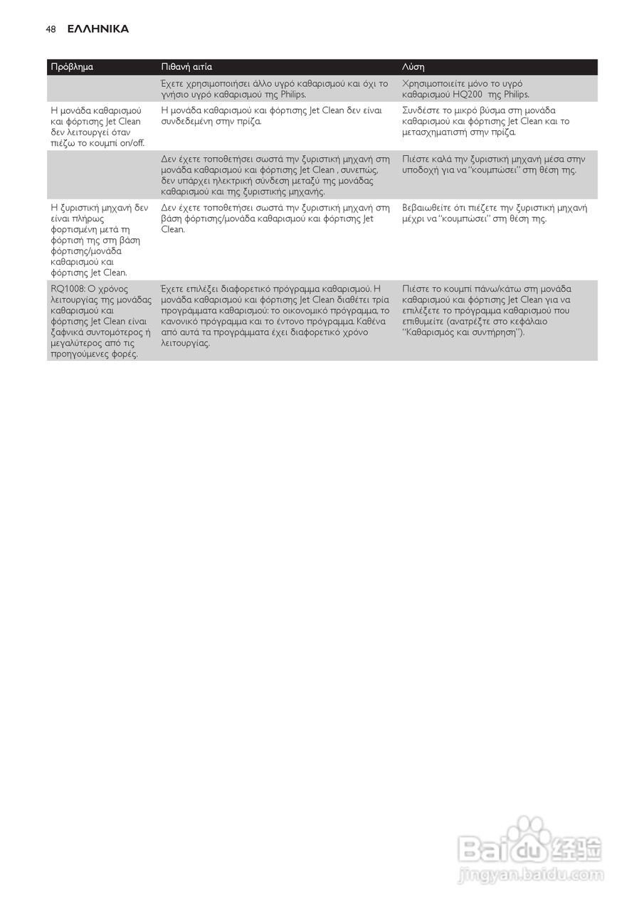 飞利浦RQ1250剃须刀使用说明书:[5]