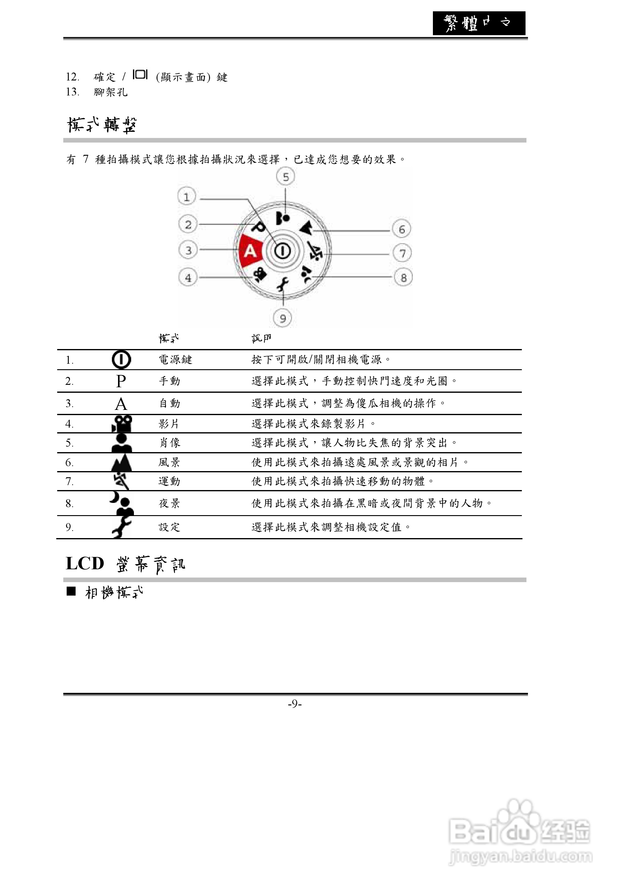 昆盈G-Shot P436型数码相机使用说明书:[1]