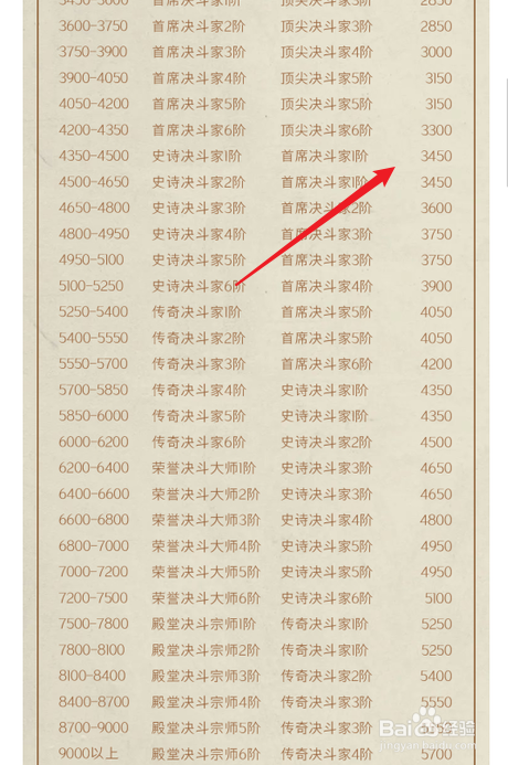 哈利波特魔法觉醒MA1新赛季段位继承一览