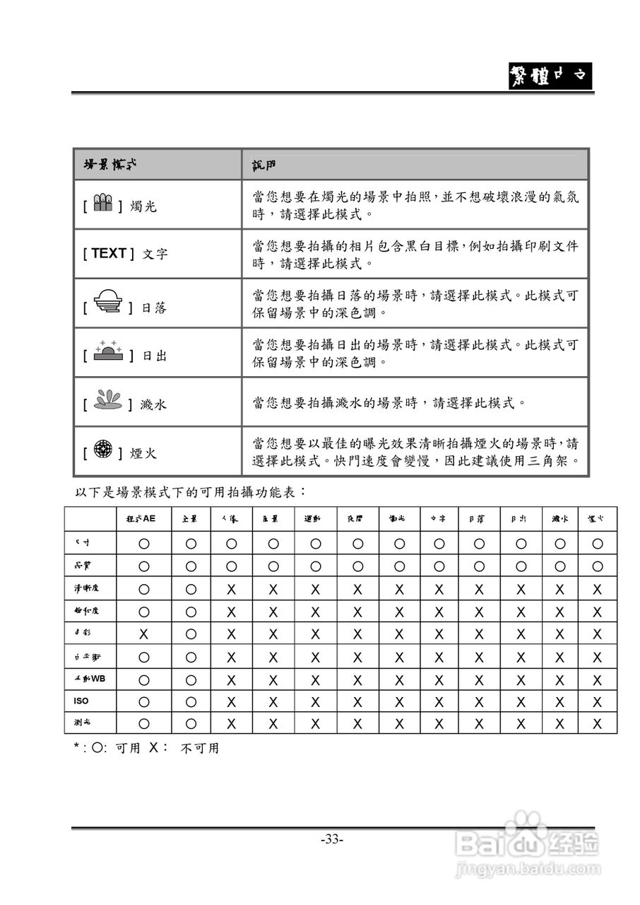 昆盈G-Shot P635型数码相机使用说明书:[4]