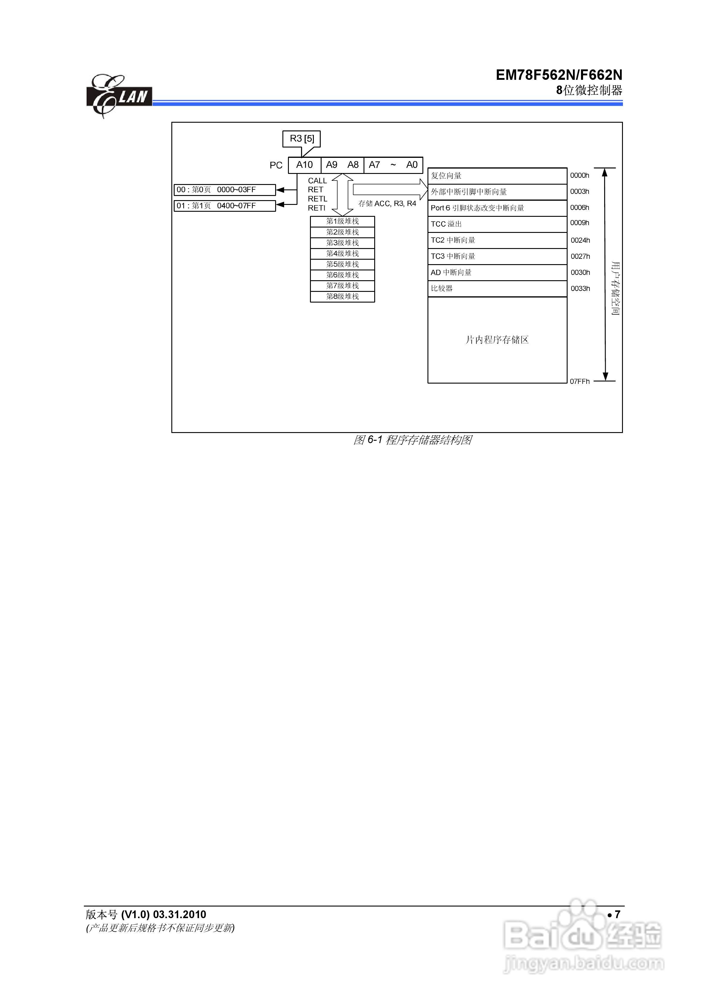 EM78F562N/F662N 8位微控制器说明书:[2]