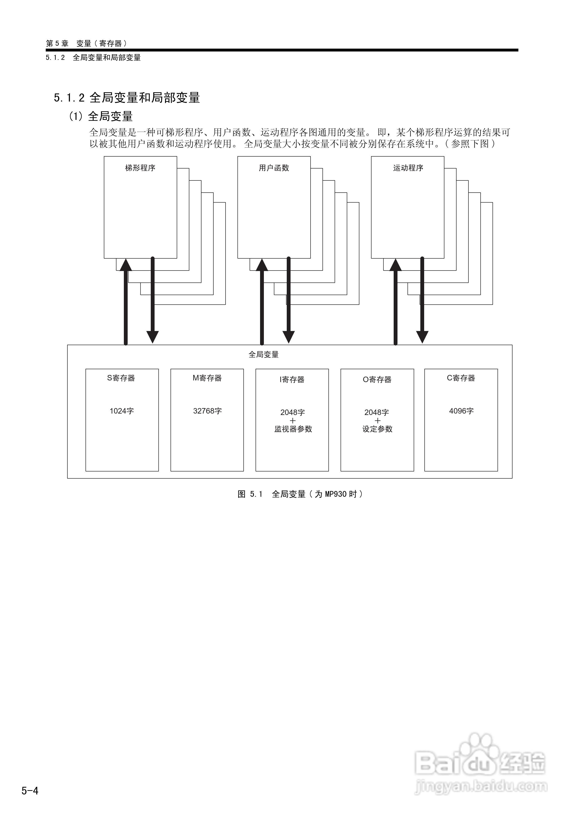 YASKAWA MP900/MP2000系列机器控制器用户手册:[16]