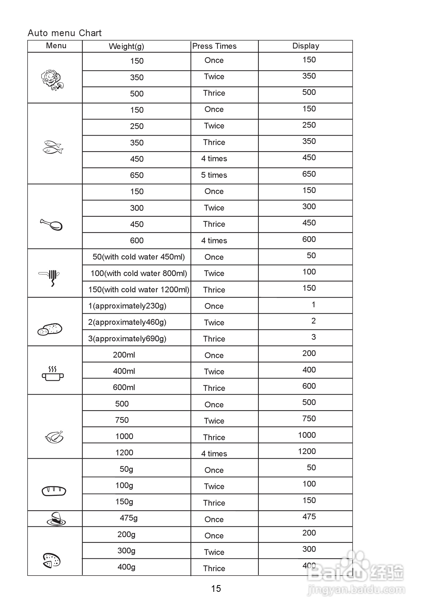 惠而浦MWL1093微波炉用户手册:[1]