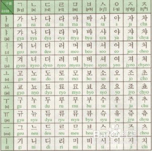 让我们一起轻松学思密达！