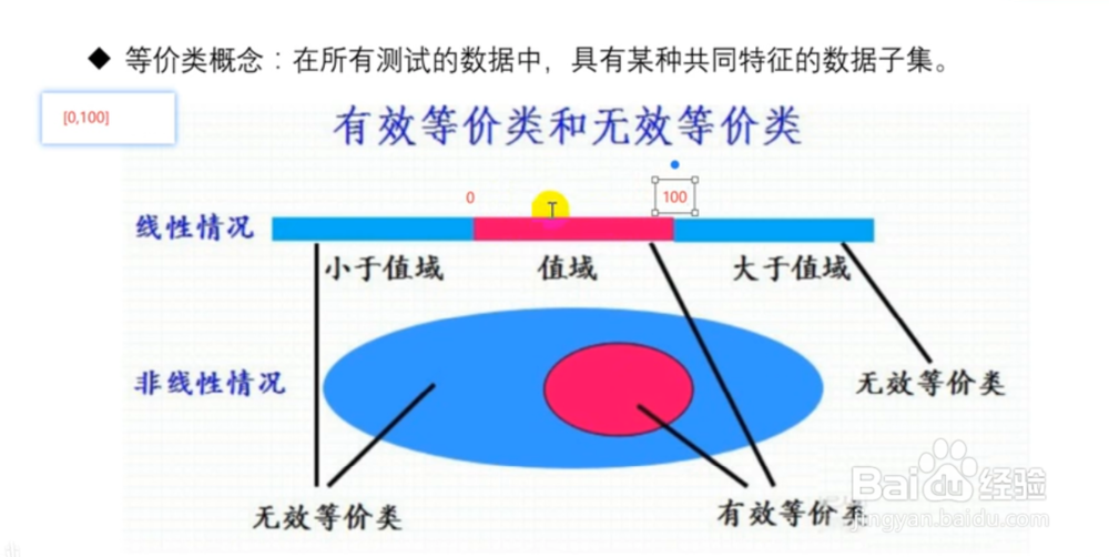 软件测试用例设计方法有哪些