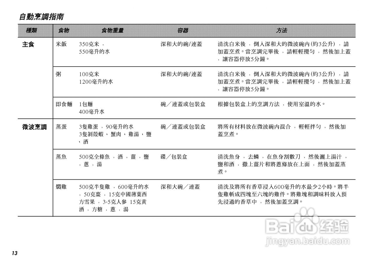 惠而浦P2503微波炉使用说明书:[2]