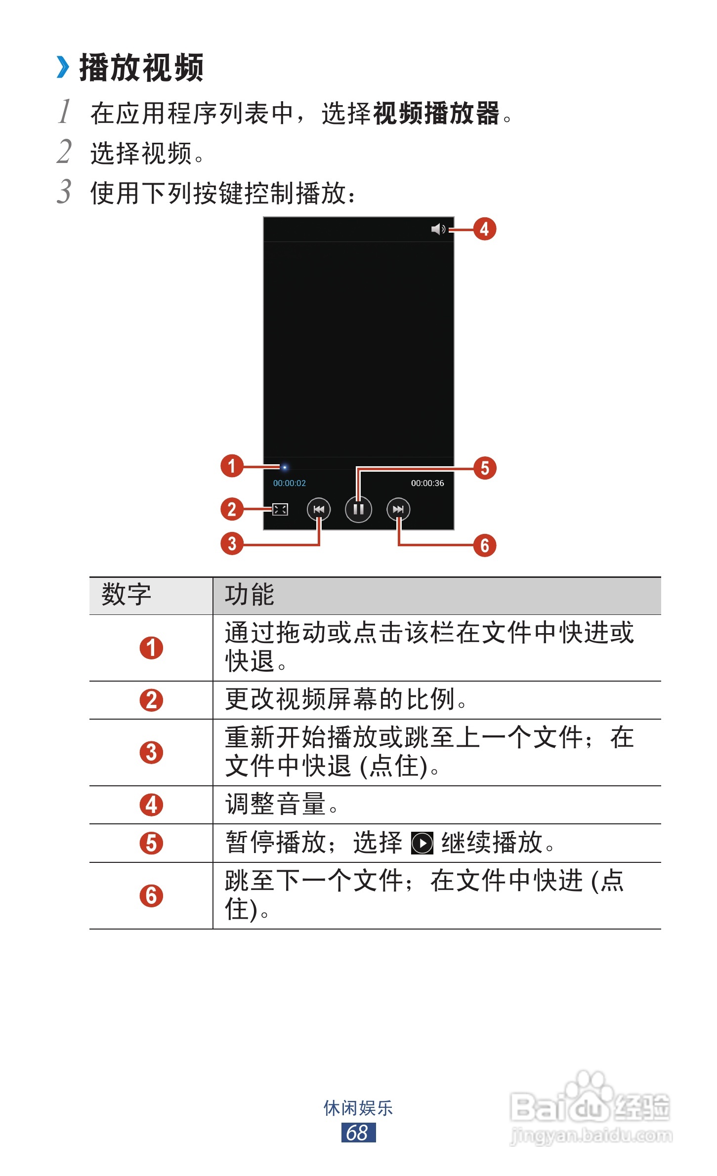 三星GT-S7562手机说明书:[7]