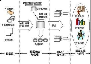 职场中层如何进行自我管理