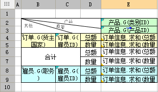 html5表格製作軟件:finereport 多源分片報表