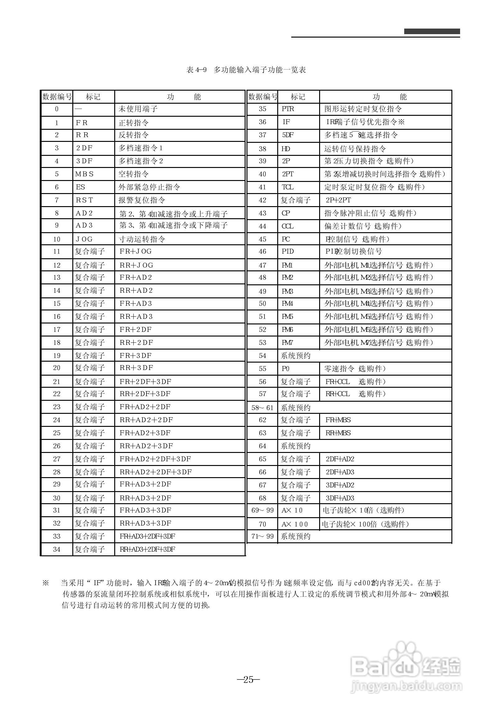 SanKen 高性能多功能静音式变频器400V系列( A 型/B型/:[3]