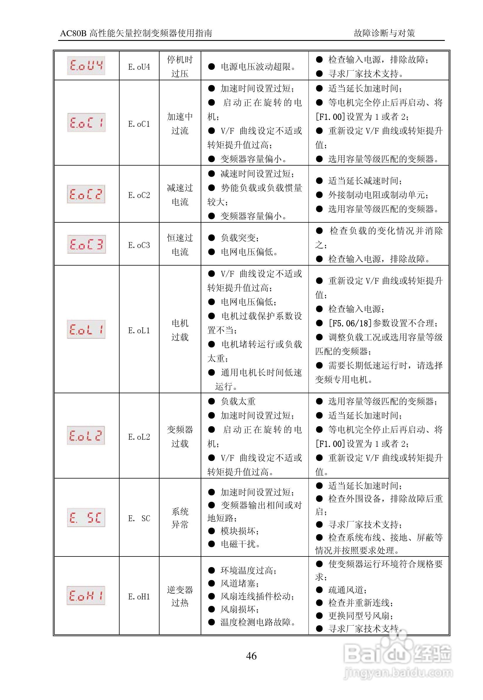 伟创AC80B-T3-700G变频调速器使用手册:[5]