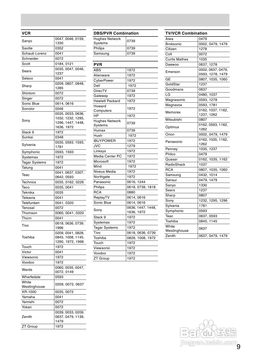 安桥AV接收机TX-SR504型使用说明书:[4]