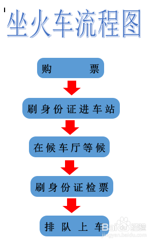 wps文档如何制作坐火车流程图