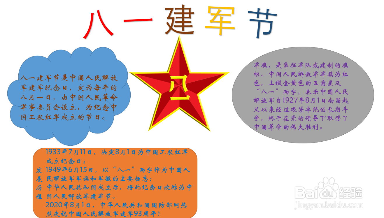 建军节手抄报内容