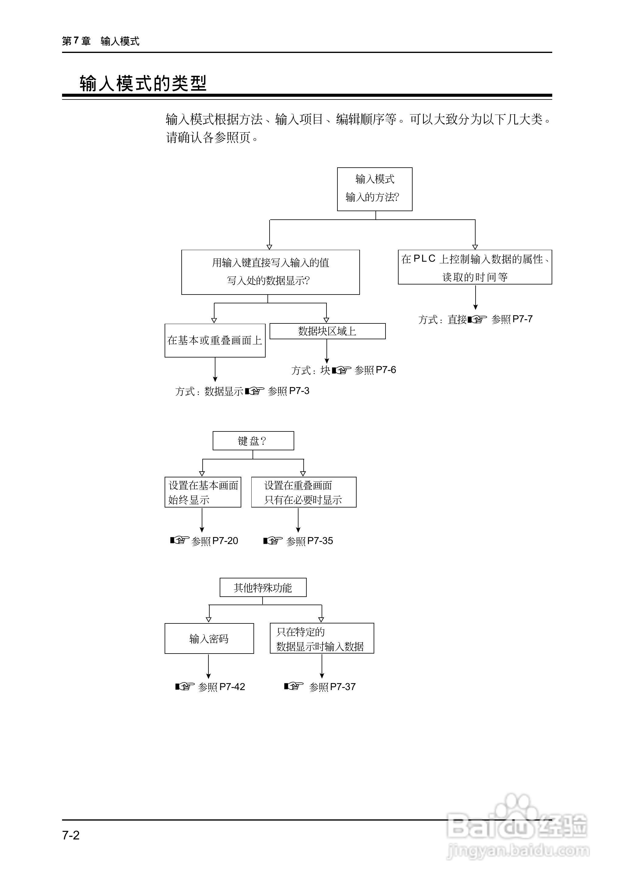 松下UG420H-E变频器使用说明书:[19]