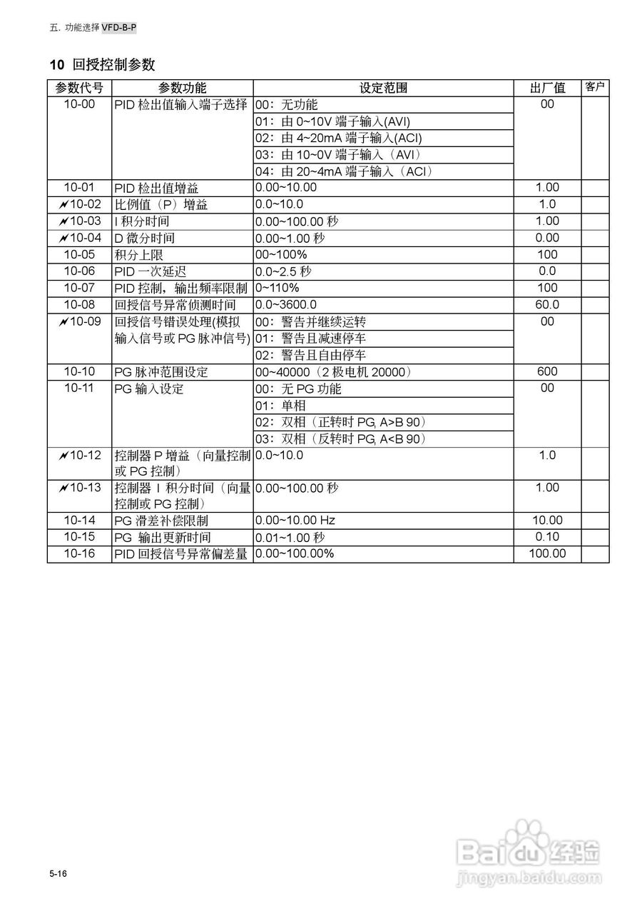 台安VFD450B43W-P变频器使用手册:[8]