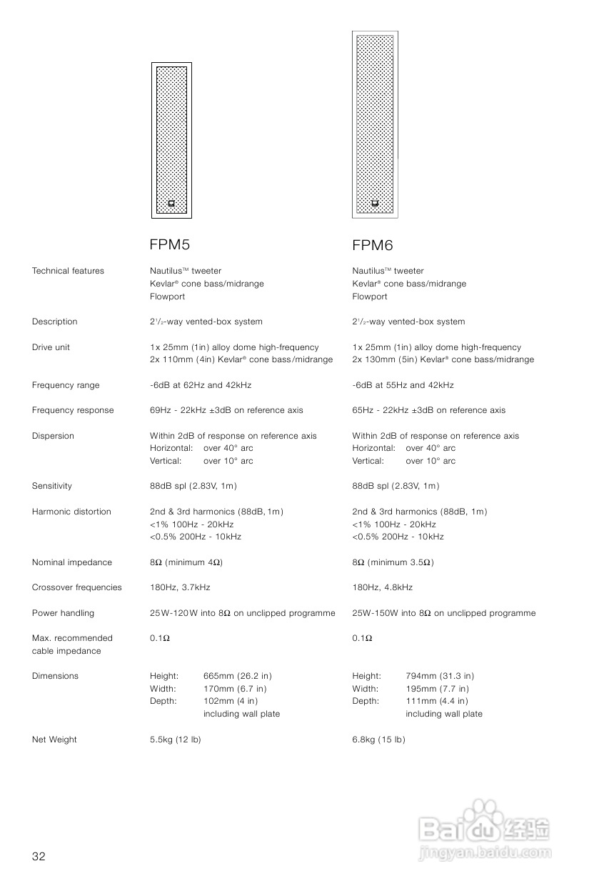 B&W 扬声器 FPM5说明书:[2]