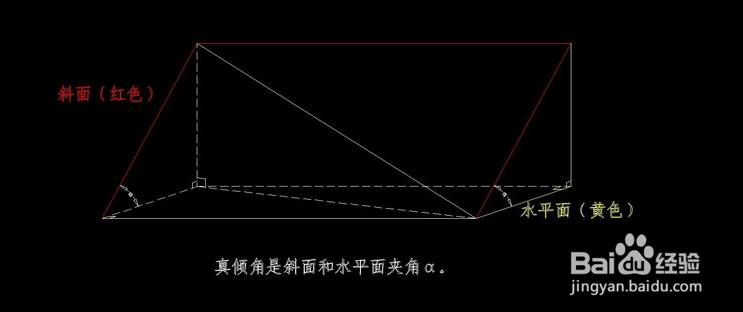 怎么计算视倾角