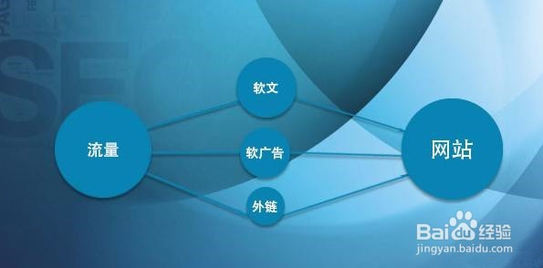 如何做好软文营销