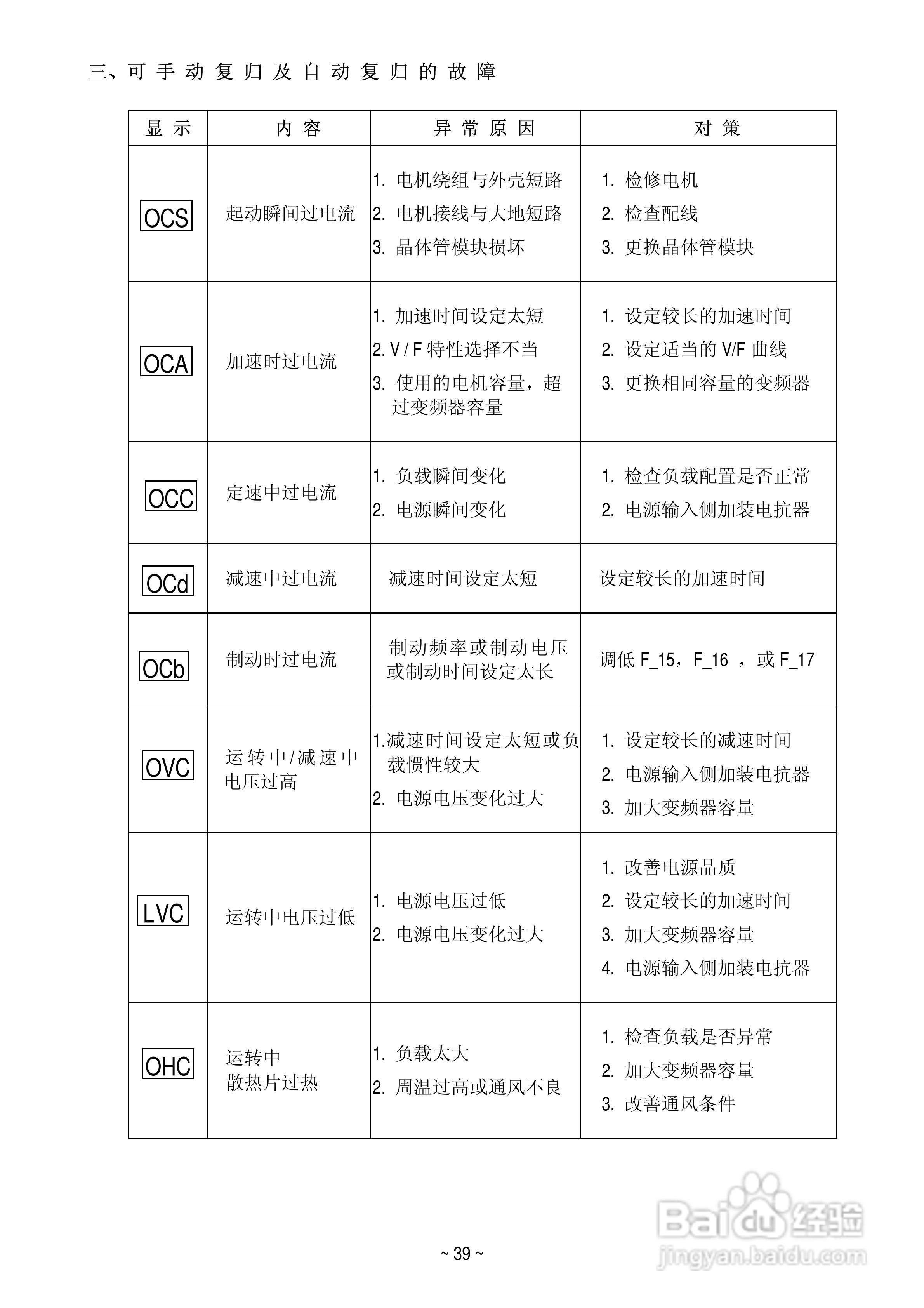 变频器E2-201-M1F使用手册:[4]