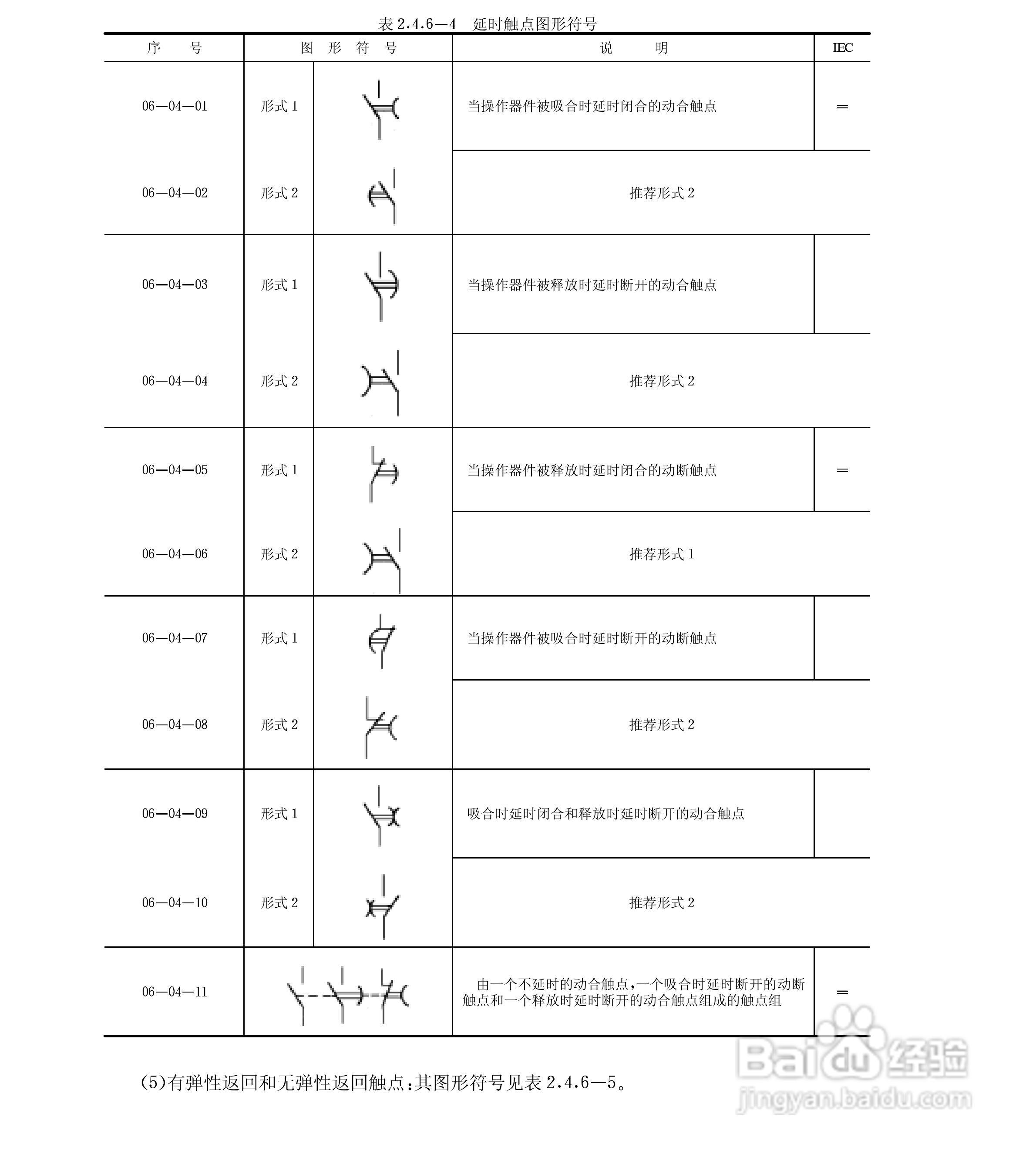 电气图形符号大全:[3]