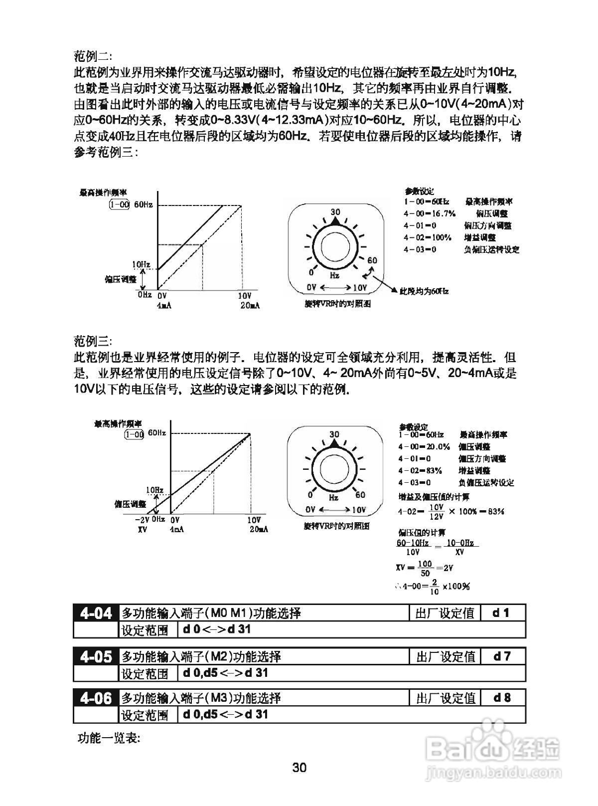 三基S800-2S1.5G变频器操作手册:[4]