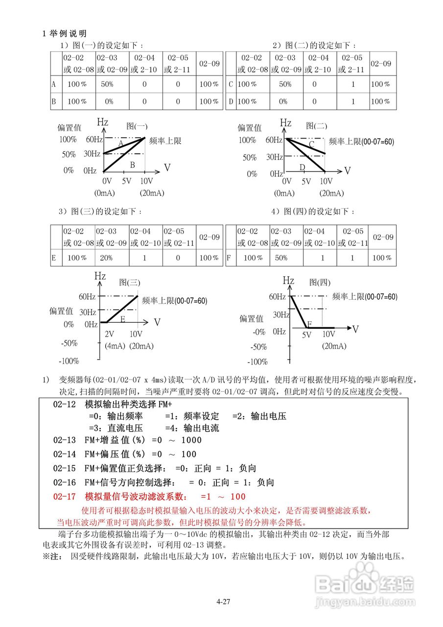 FATEK FID-E1-004-23变频器使用说明书:[5]