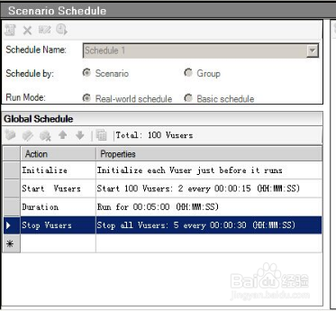 Unix性能计数器分析