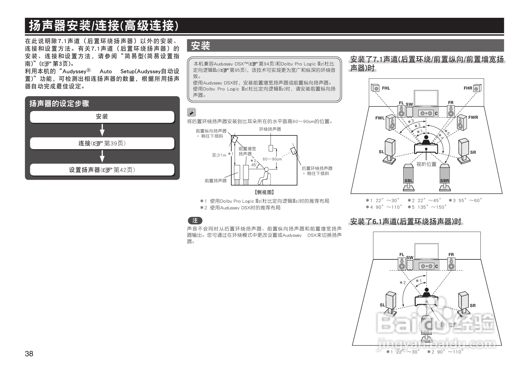 马兰士SR7005功放使用说明书:[3]