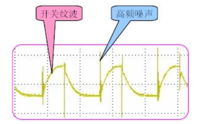 纹波系数与输出电压及输入频率的关系