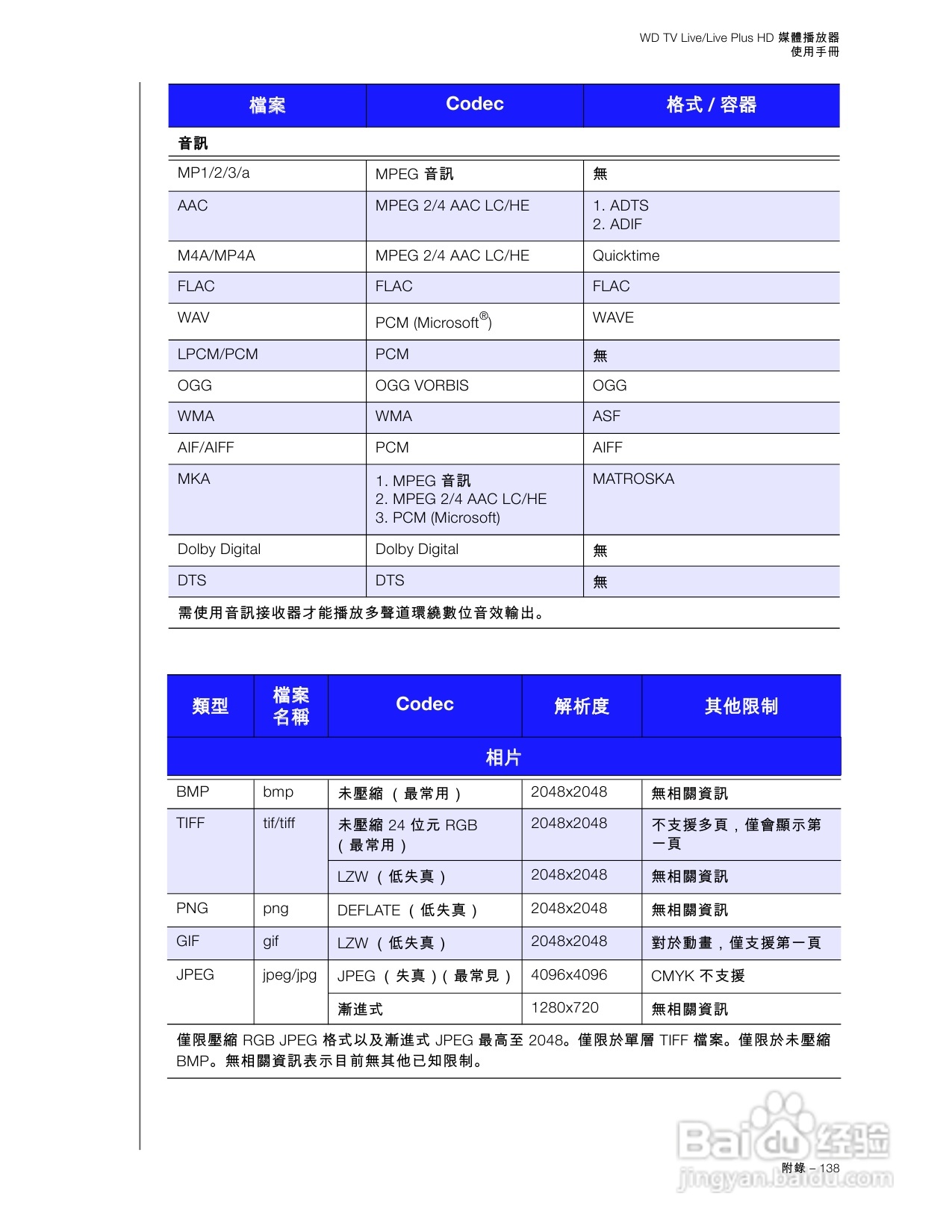 WD TV Live/Live Plus HD 媒體播放器使用手冊:[8]