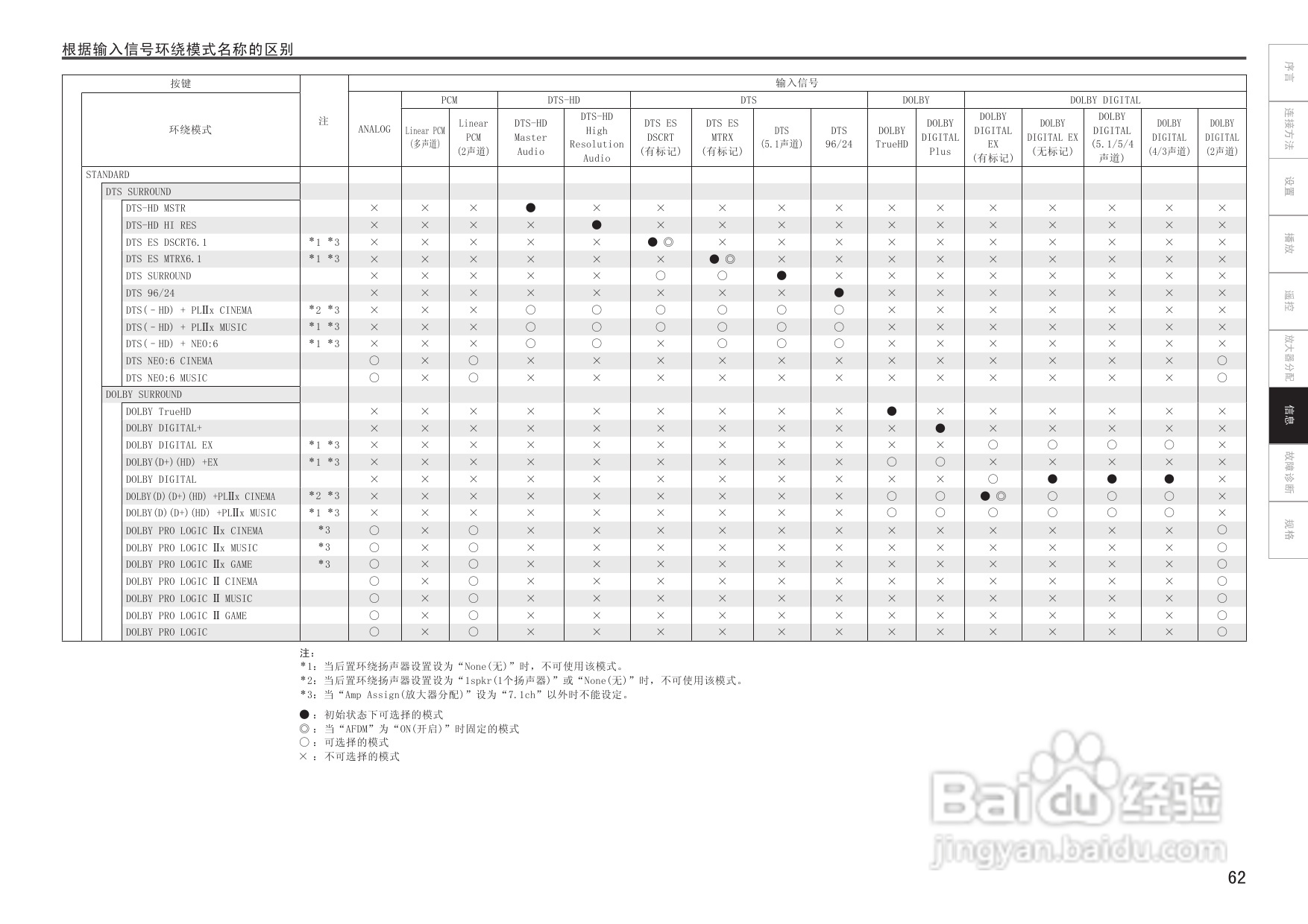 天龙AVC-2309型环绕音效扩大机说明书:[4]