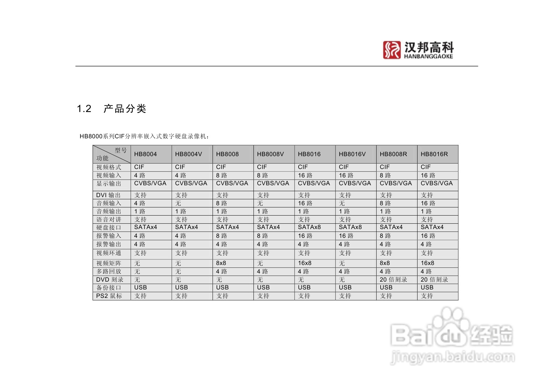 科康达HB8000系列汉邦硬盘录像机中文说明书:[1]