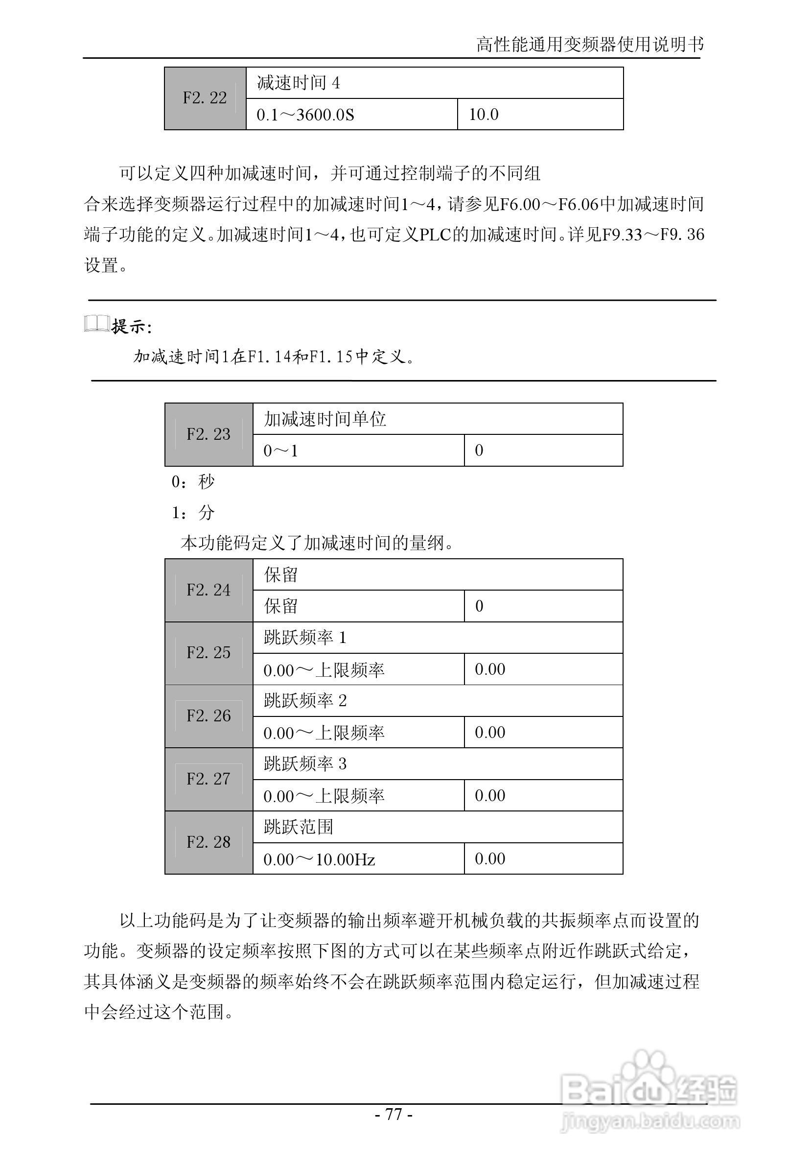 森岛SD680-4T6300高性能通用变频器使用说明书:[9]