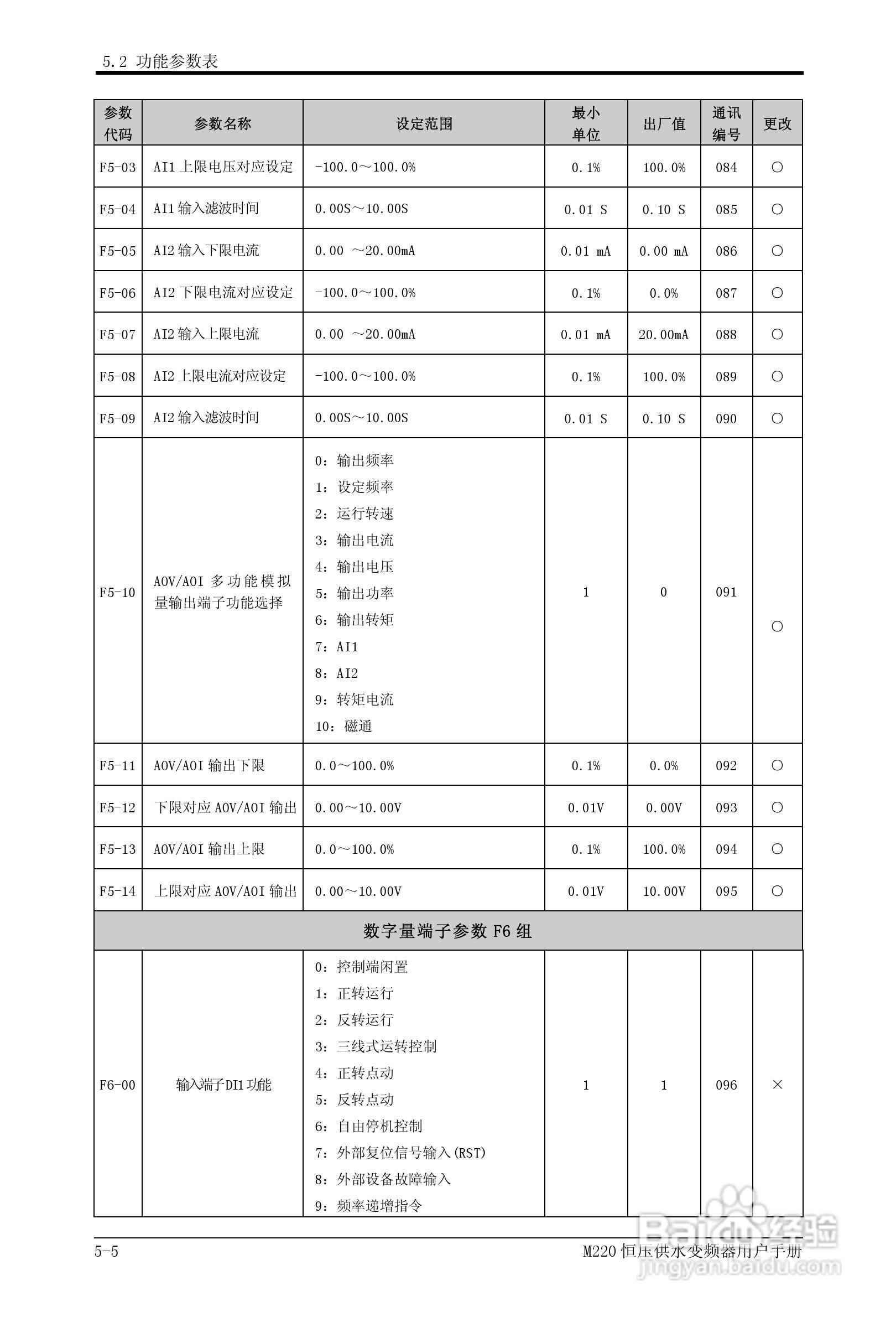 易驱M220-4T0930FPVER0M00变频器使用说明书:[4]