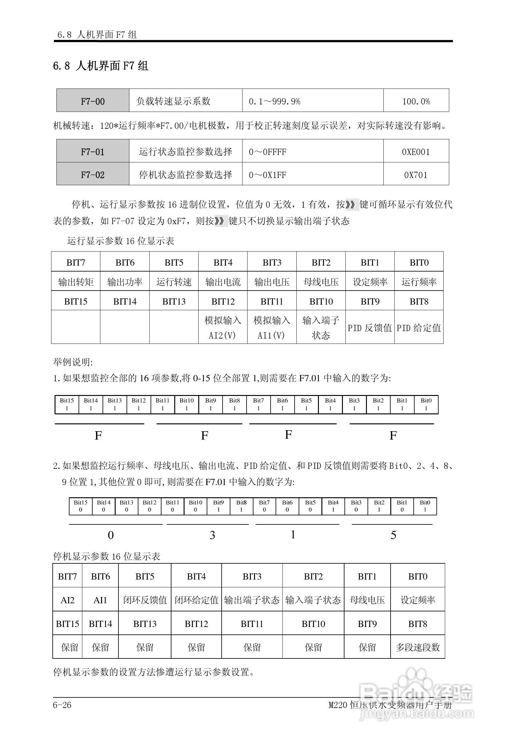 易驱M220-4T0930FPVER0M00变频器使用说明书:[7]