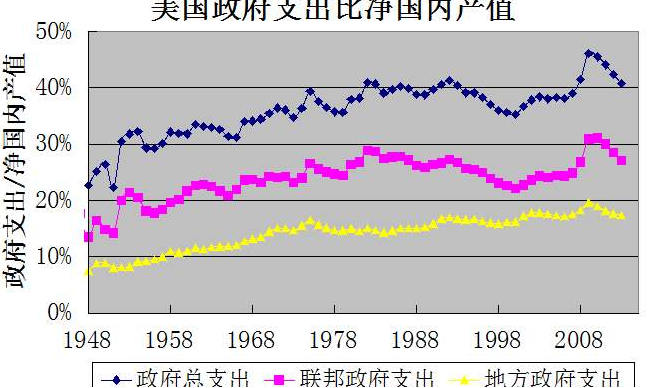 净产值如何计算