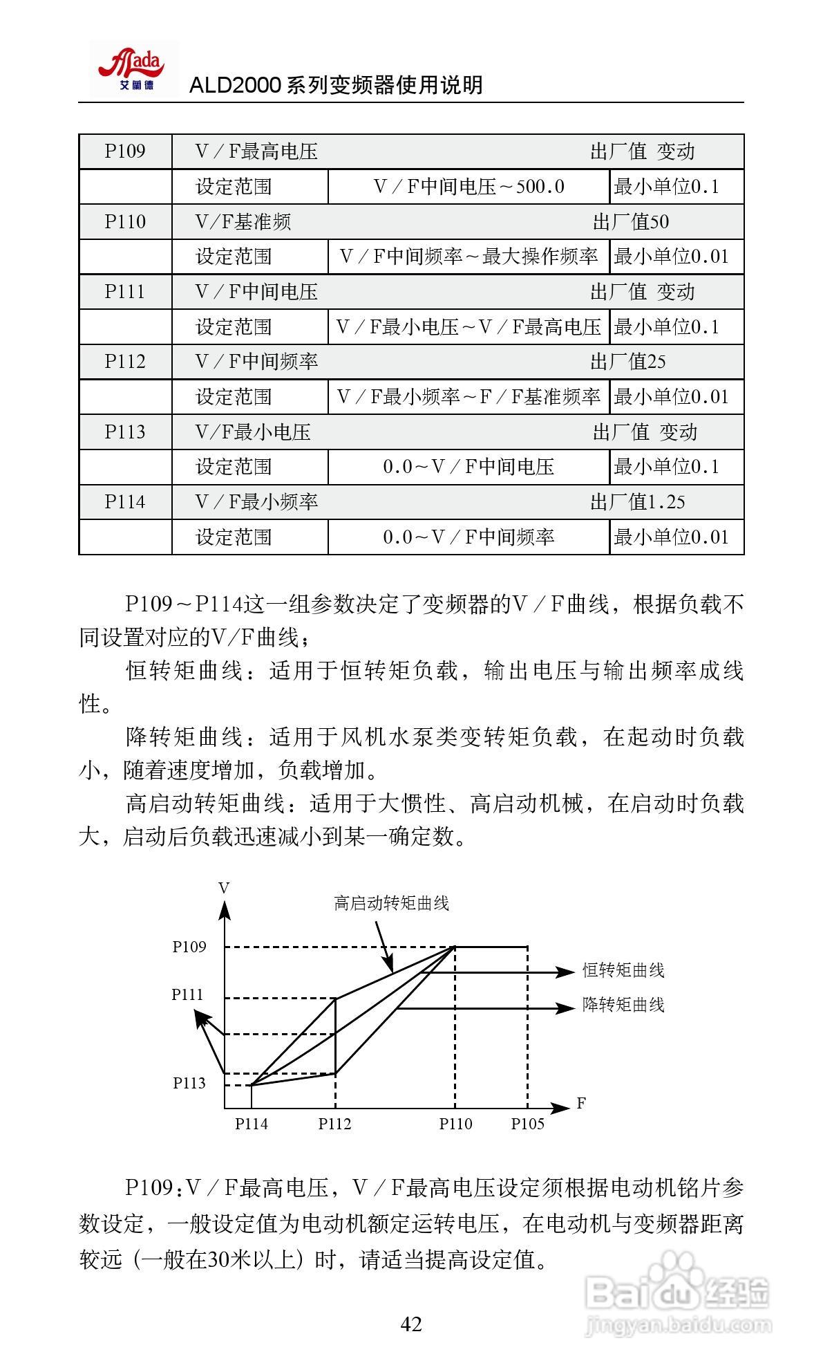艾兰德ALD2000A01D5K变频器使用说明书:[5]
