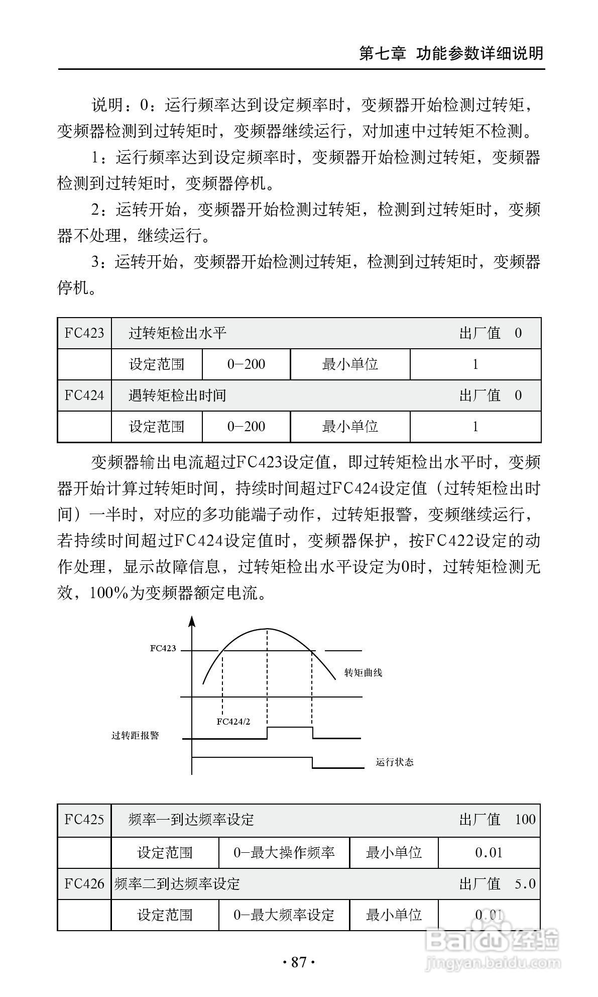 艾兰德ALD3600A0800R变频器使用说明书:[10]