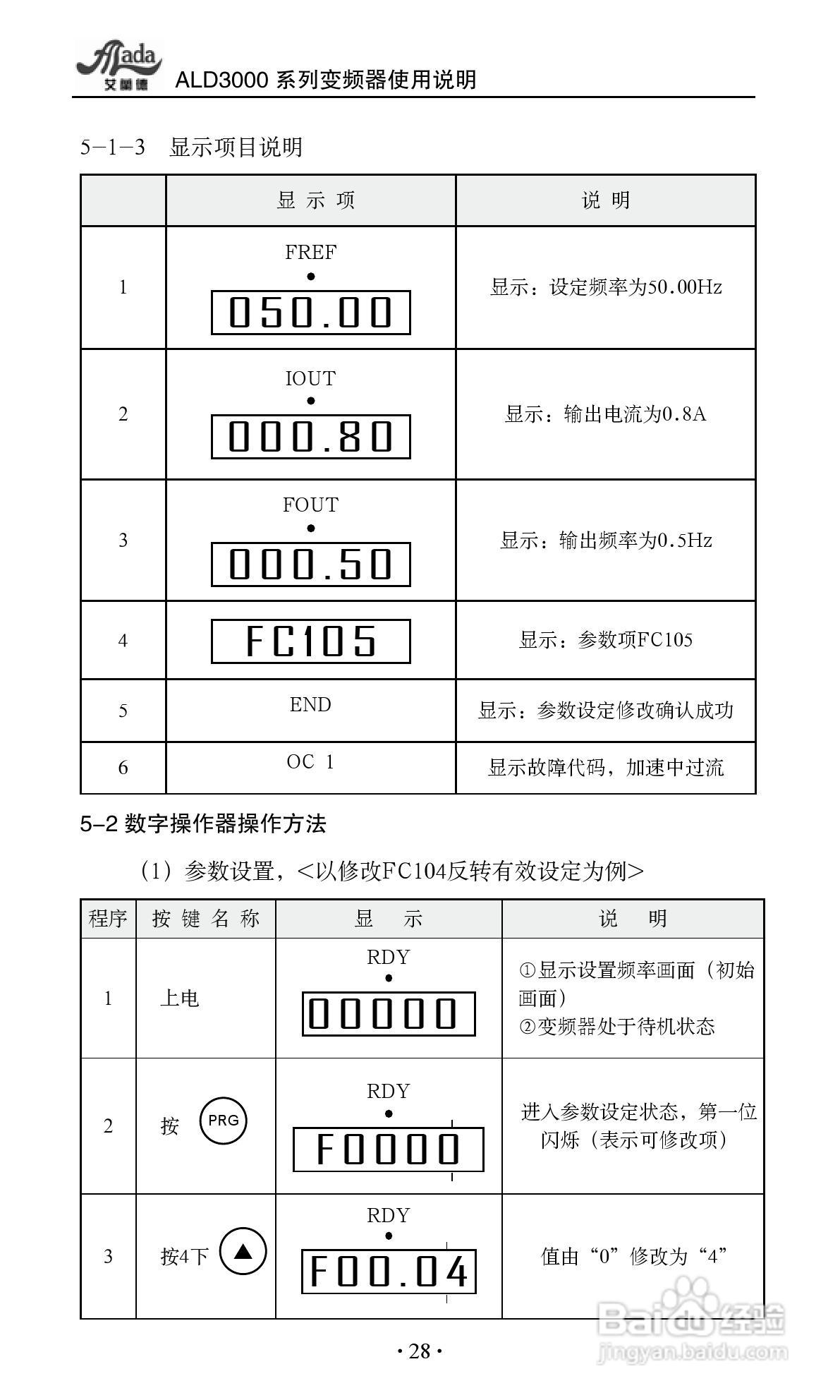 艾兰德ALD3600A0800R变频器使用说明书:[4]