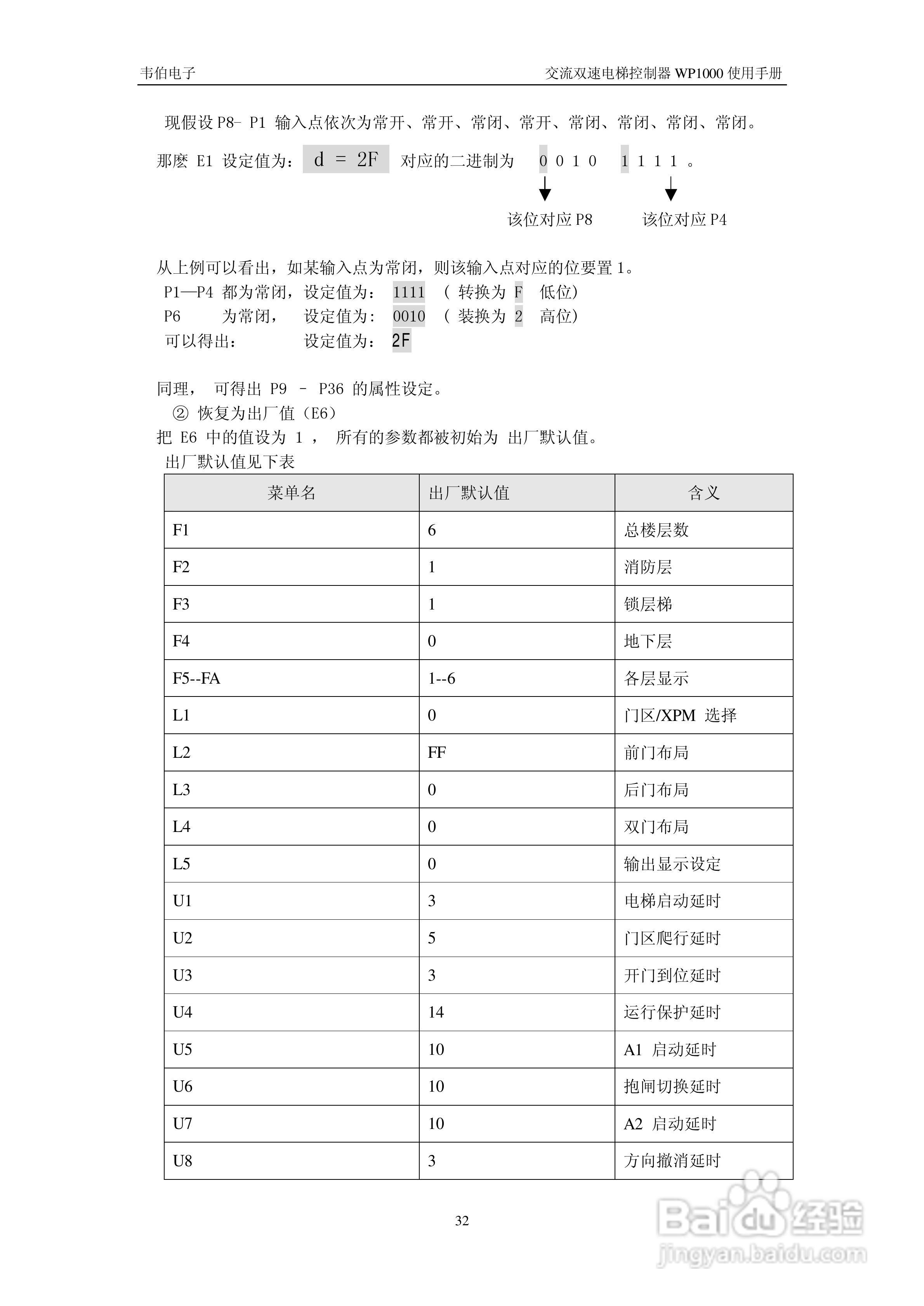 WP1000双速电梯控制器用户手册:[4]