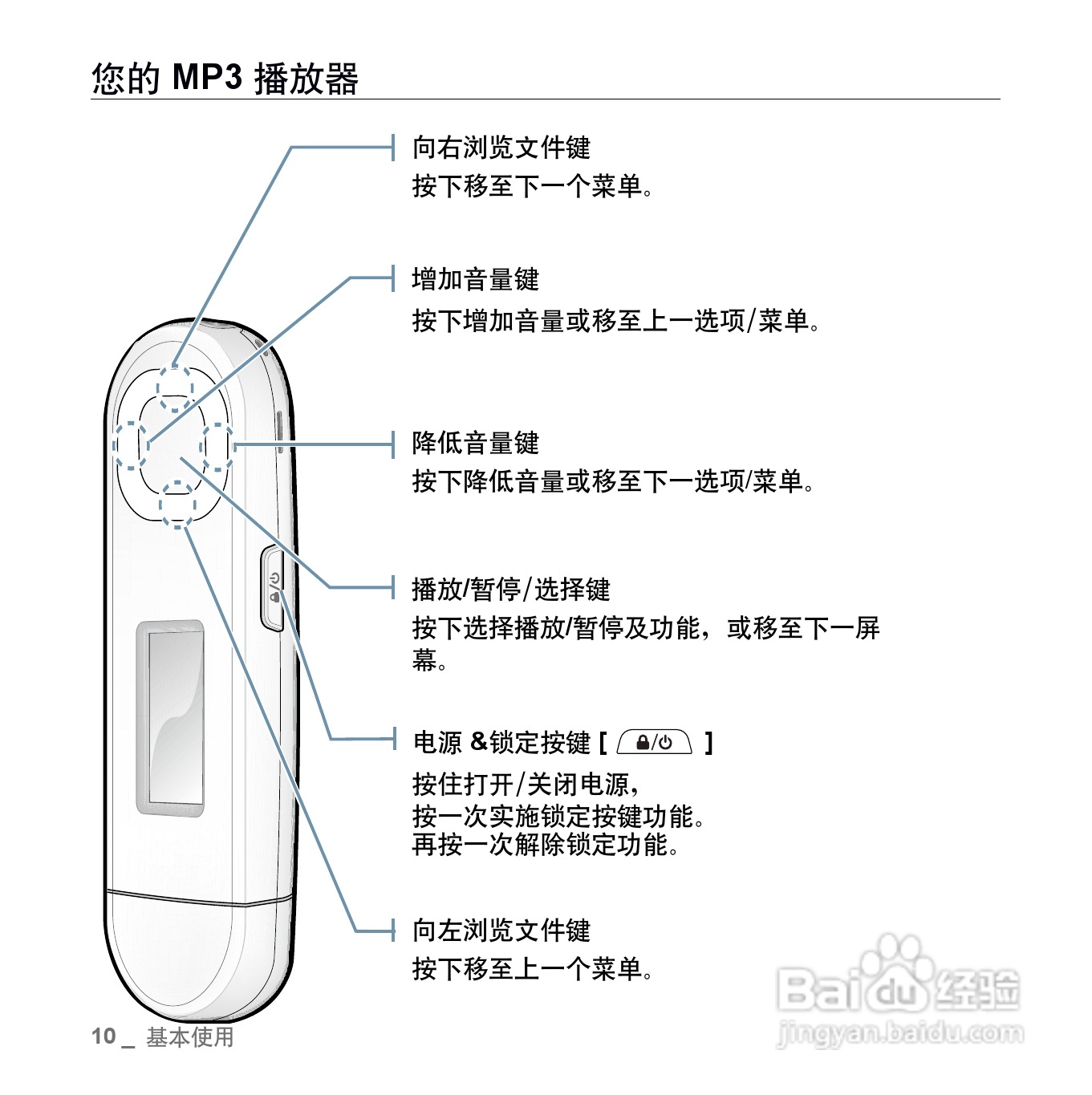 三星YP-U5QB MP3播放器使用说明书:[1]