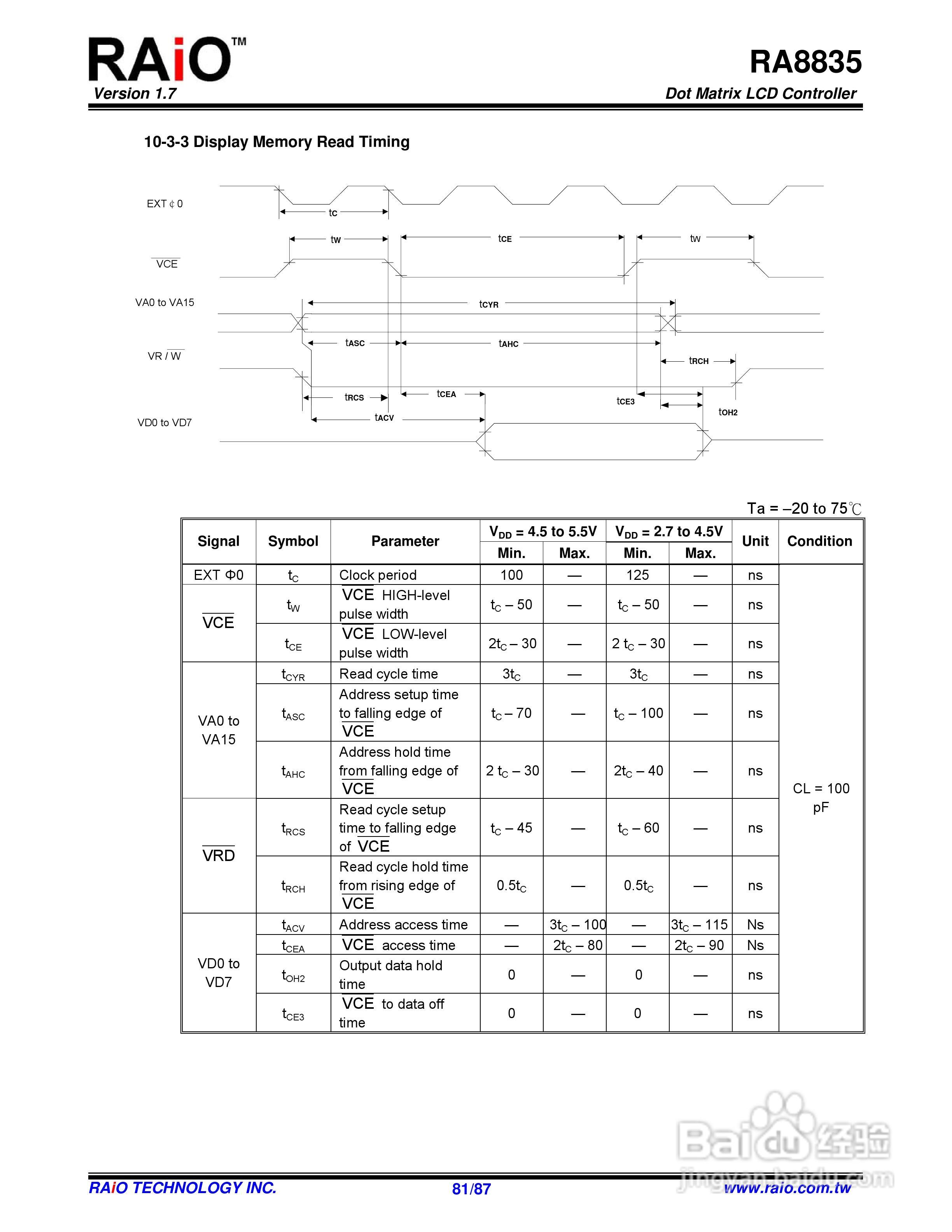 迪特福科技RA8835点阵图形式控制器使用手册:[9]