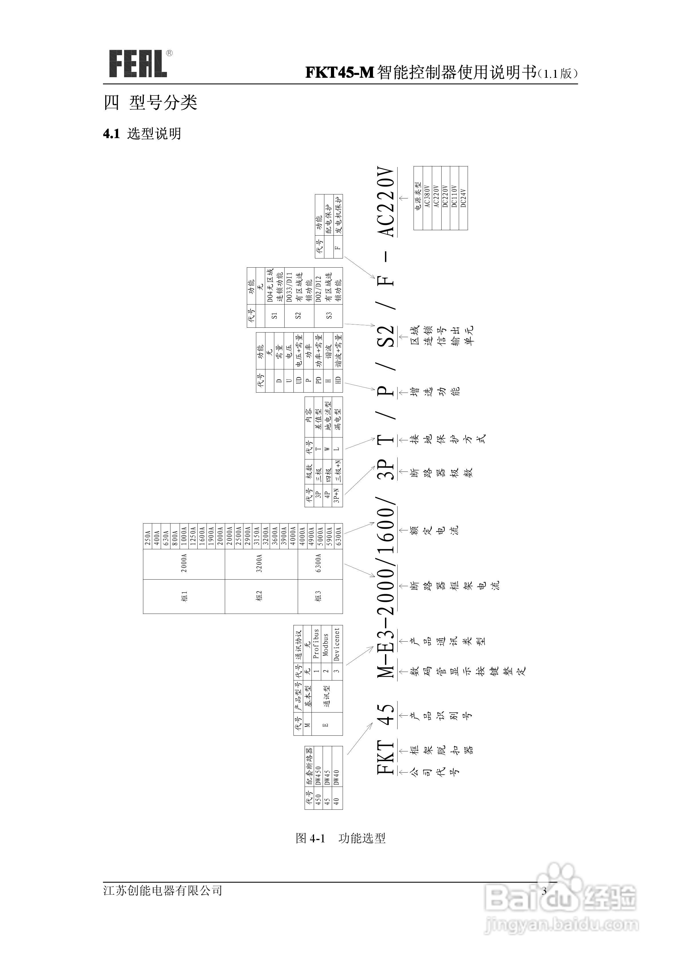 FKT45M系列控制器使用说明书1.1:[1]