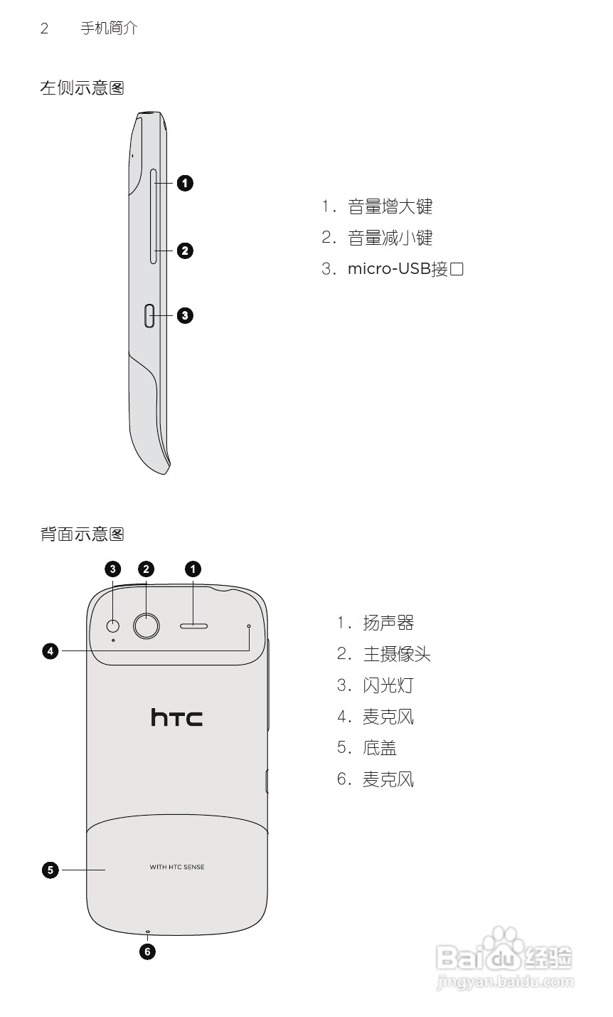 宏达HTC S510e手机使用说明书:[2]
