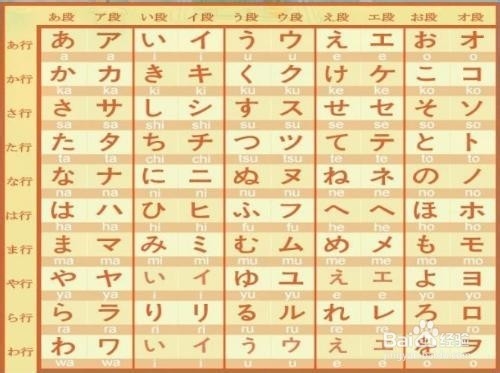 零基础怎样自学日语