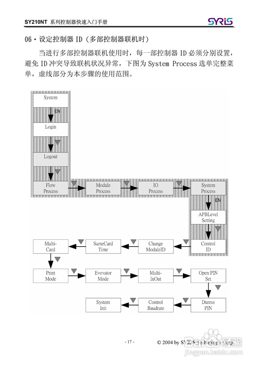 SYRIS SY210NT 系列控制器操作手册:[2]