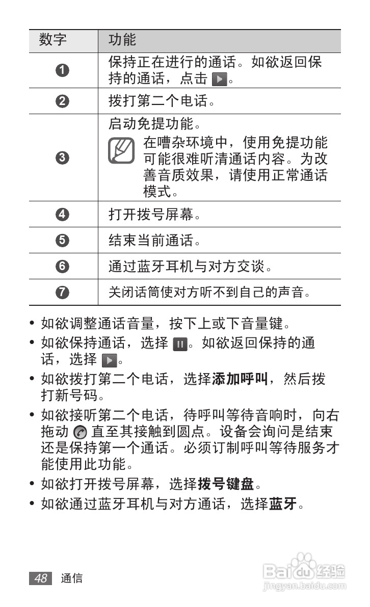 三星GT-S5690手机使用说明书:[5]