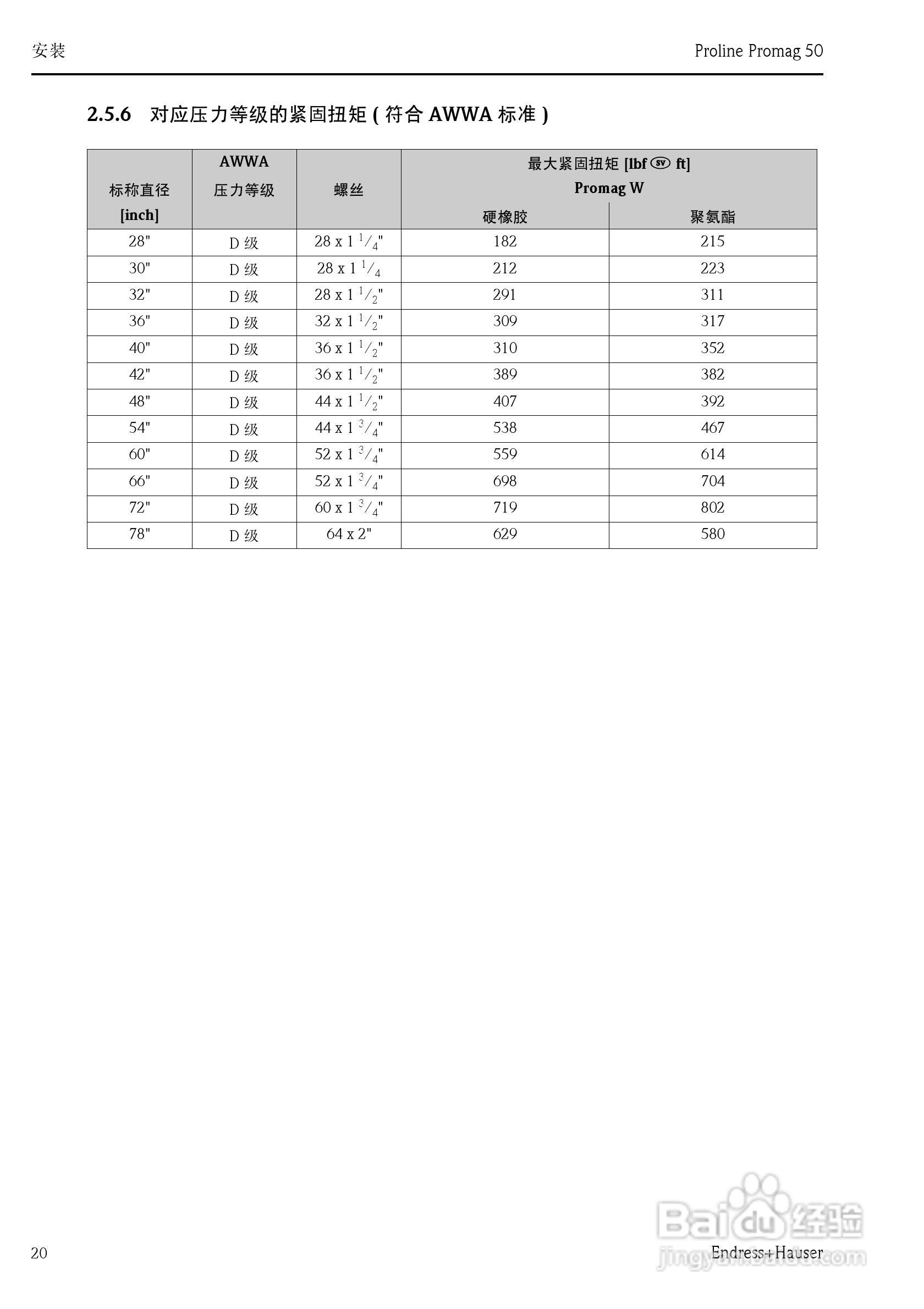 德国E+H电磁流量计中文说明书:[2]
